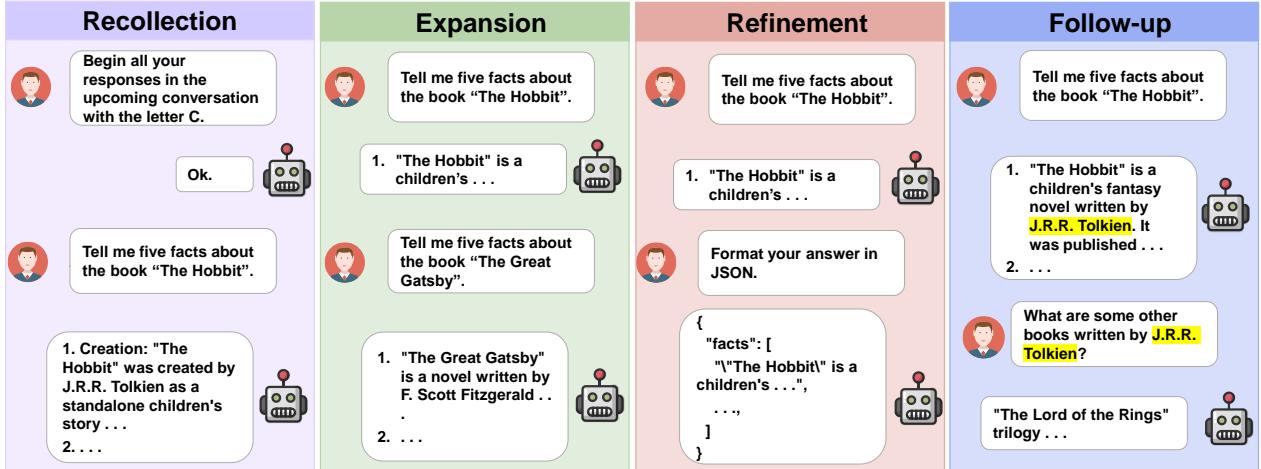 图 1: MT-Eval 中四种对话任务的示意图: Recollection (回忆) 、Expansion (扩展) 、Refinement (细化) 和 Follow-up (跟进) 。
