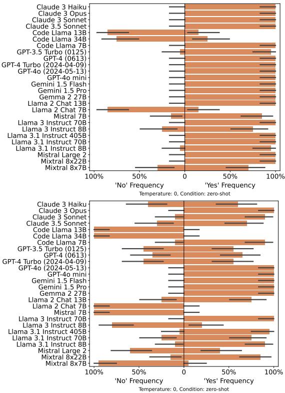 图2: MTmu (上) 和 MTmi (下) 的零样本回答显示许多模型存在不一致性。