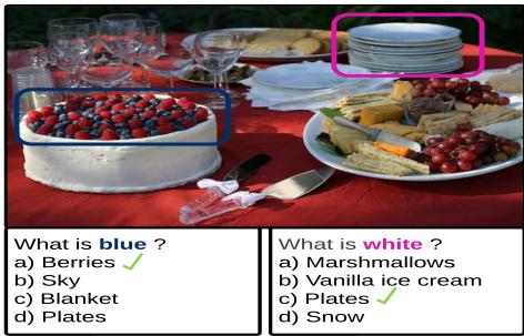 多模态问答任务的视觉示例。展示了一个餐桌布置，并附有问题如“什么是蓝色的？”和“什么是白色的？”。