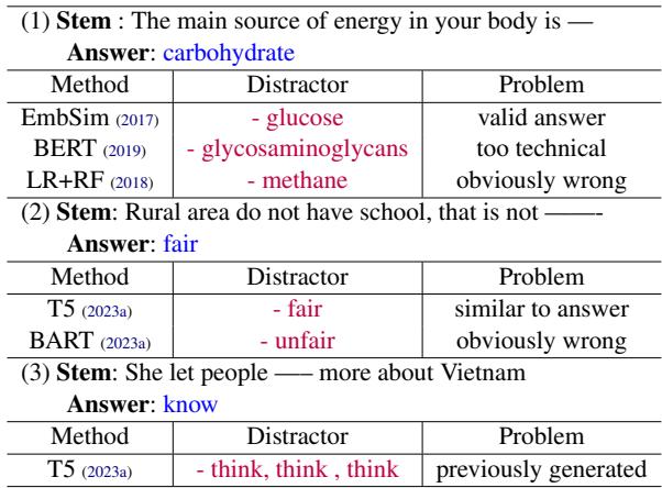表 4 展示了 FITB 和 MC-QA 任务中的 DG 质量问题示例。示例包括作为有效答案的干扰项、过于技术化或明显错误的干扰项。