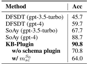 表 4: SoAyBench 上的准确率结果。