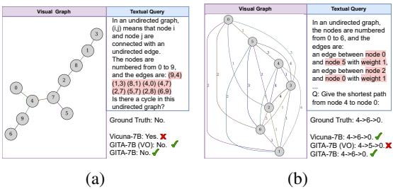 A case study comparing vision (a) and text (b).