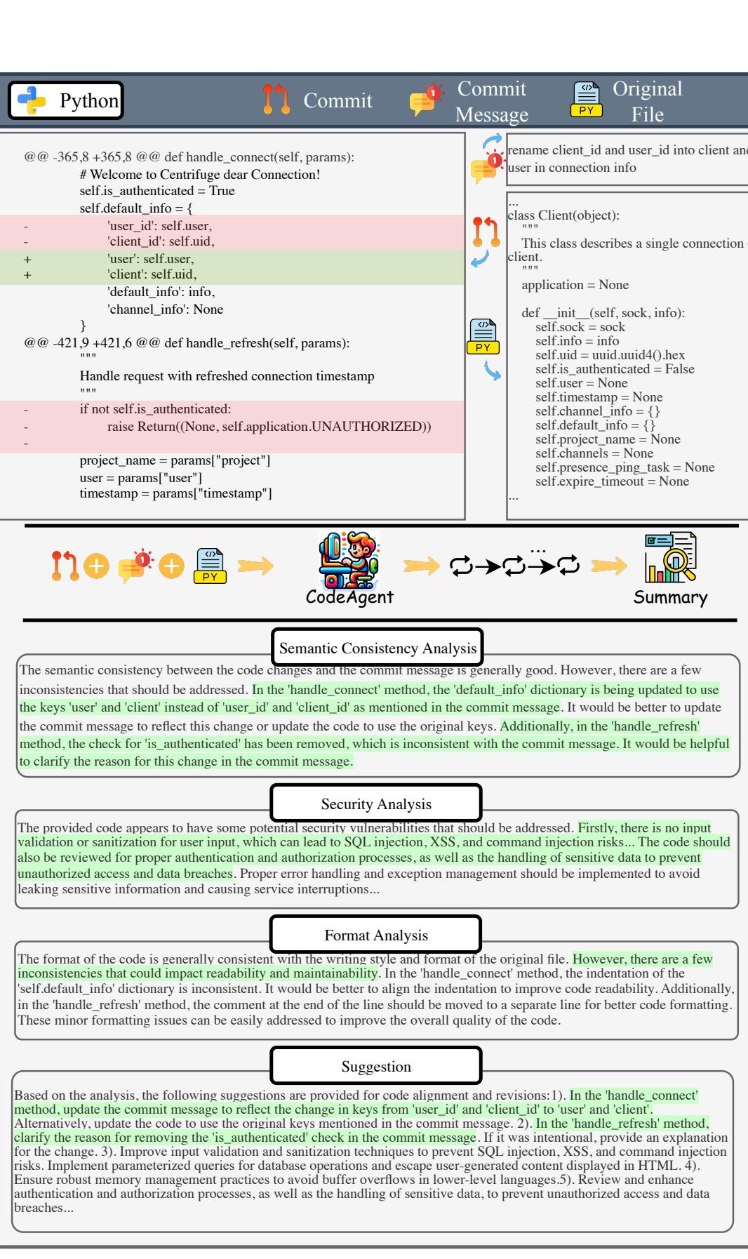 图 13: Python 项目示例
