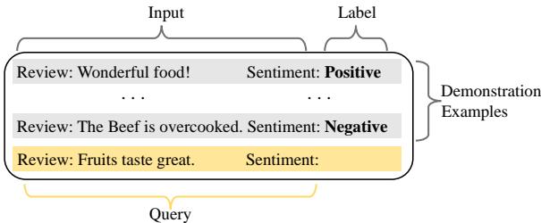 Illustration of In-Context Learning for sentiment analysis, showing several labeled examples (“Wonderful food!” → “Positive”, “The Beef is overcooked.” → “Negative”) followed by a new query (“Fruits taste great.”) for the model to complete.