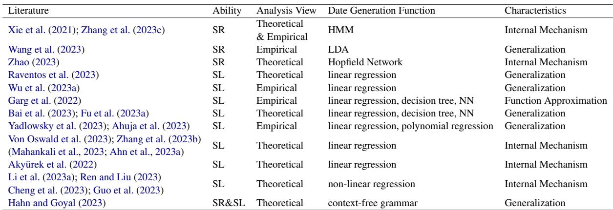 Summary table of research papers categorized by Skill Recognition (SR) or Skill Learning (SL), listing analysis viewpoint, data generation function, and core characteristics.