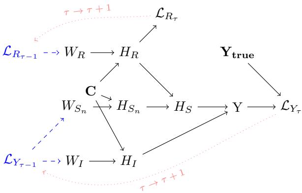 图 2: 简化的时间因果图。