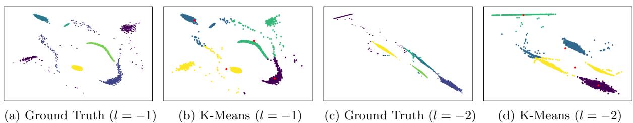 图 13: 路由器聚类的 2D 投影。