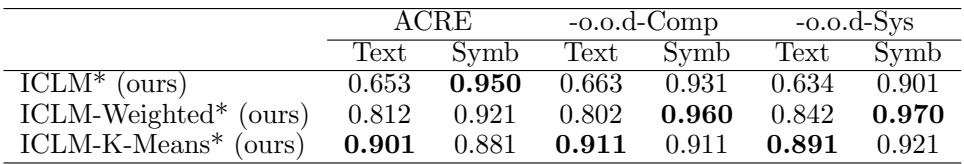 表 4: ACRE 数据集上的准确率。