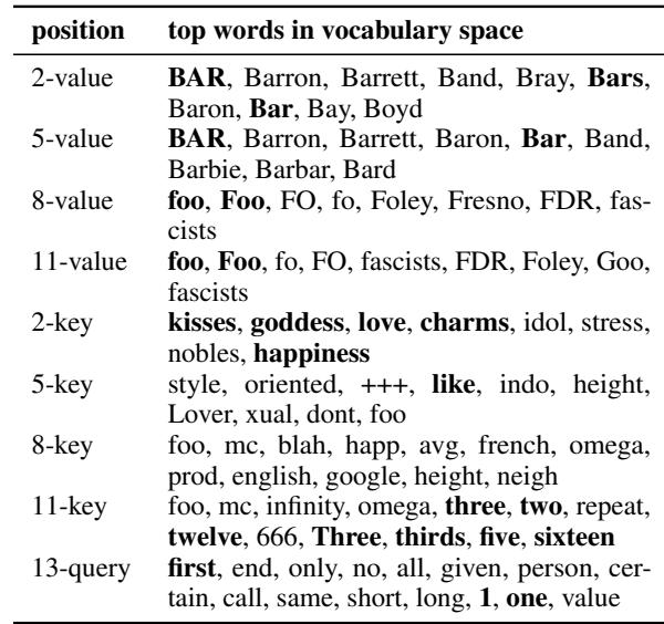 表 1: 标签位置和最后位置的 Top token。