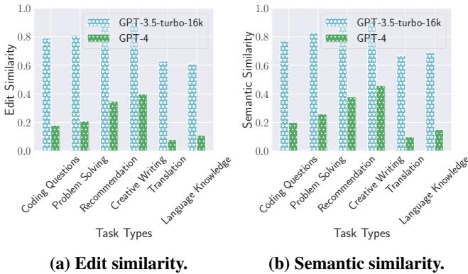 Measurement results per task type.
