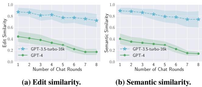 Results of different numbers of chat rounds.