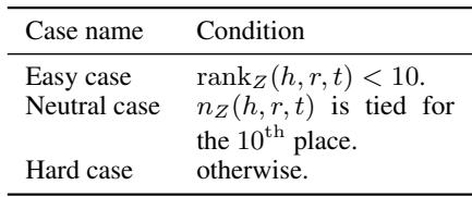 Table 5.1: Case splitting description.