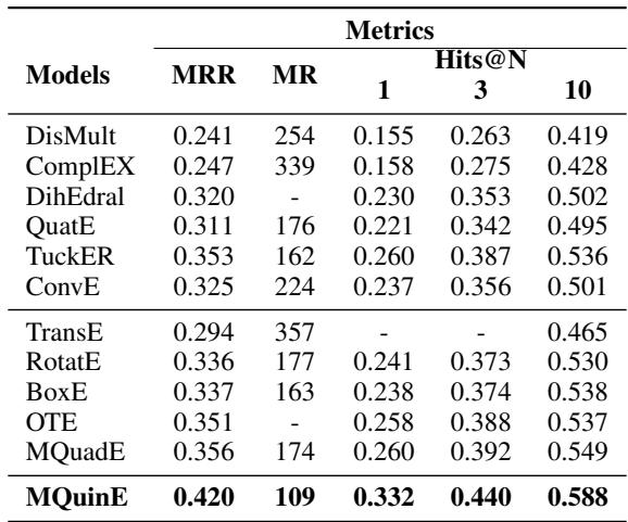 Table 5.4: Overall evaluation results on the FB15k-237 dataset.