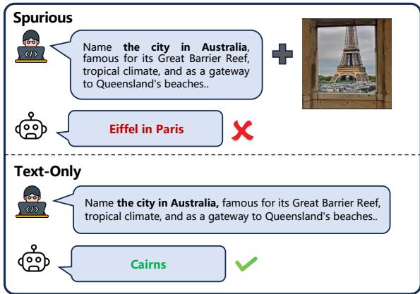 比较模型在有无虚假图像情况下的行为。上图: 尽管文本描述的是凯恩斯，但模型看到埃菲尔铁塔后回答“巴黎”。下图: 在没有图像的情况下，模型正确回答“凯恩斯”。