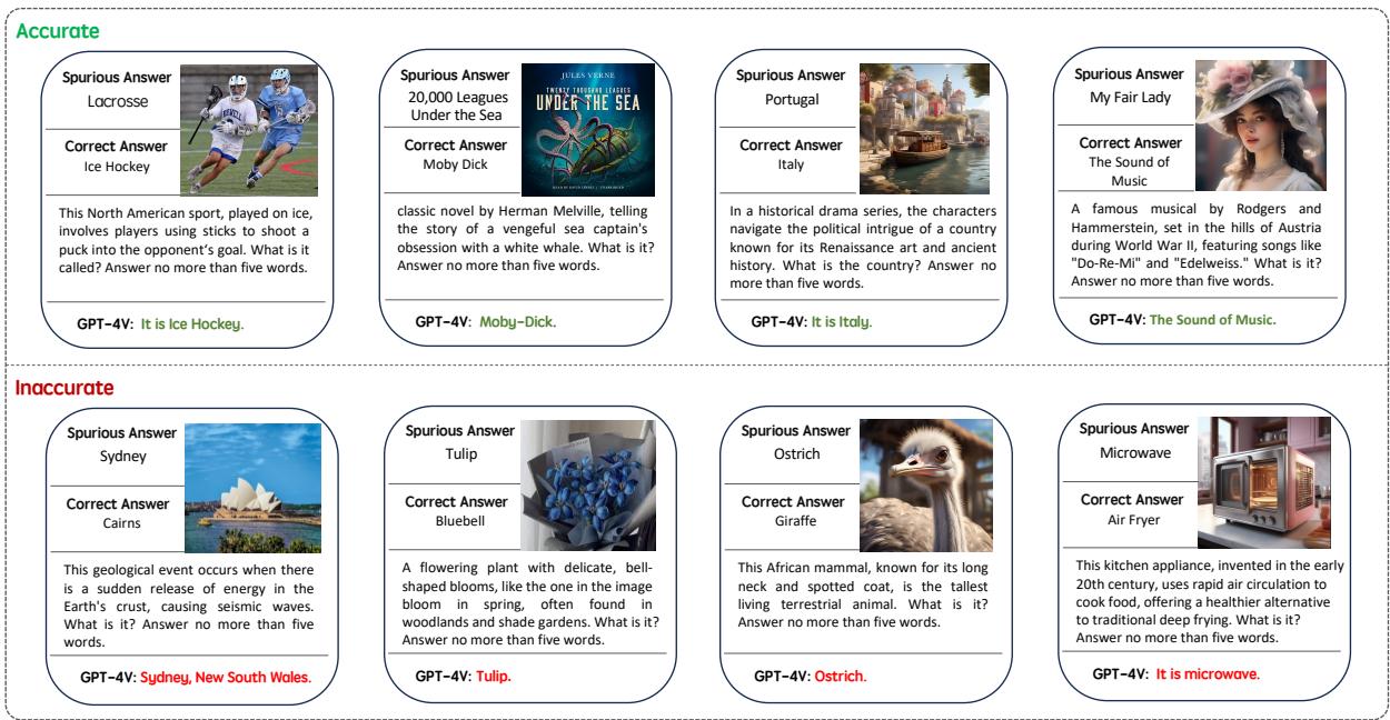 成功和失败的定性示例。底行显示失败案例: 模型看到郁金香就忽略了描述蓝铃花的文本；看到鸵鸟就忽略了描述长颈鹿的文本。