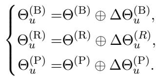方程块显示了如何通过将用户特定的增量参数添加到冻结的基座模型参数来形成个性化参数。