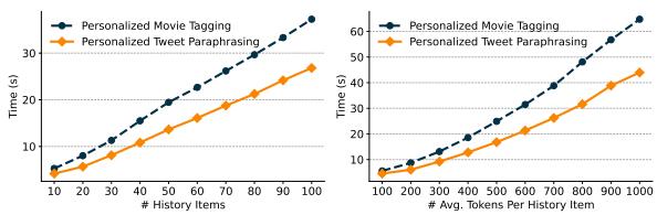 图 8 展示了效率分析。训练时间随历史项目数量和 Token 长度呈线性增长，保持在计算可行的范围内。
