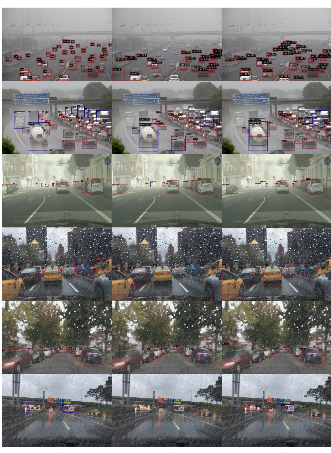 Foggy and rainy scene comparisons. G-NAS detects more objects than baselines.