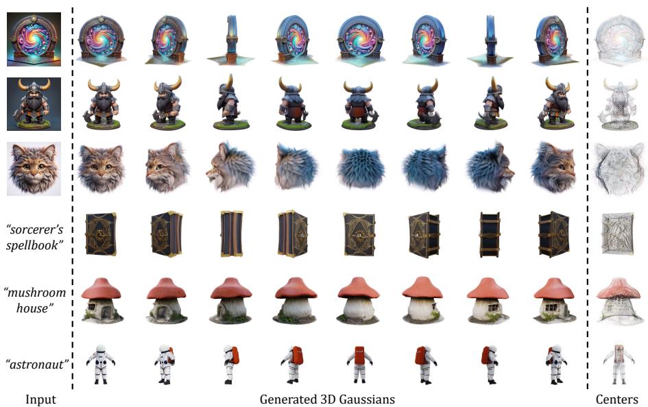 A gallery showing various 3D models generated by LGM from different inputs, including a portal, a dwarf, a cat head, and a mushroom house. The figure demonstrates the high-resolution output from single images or text.