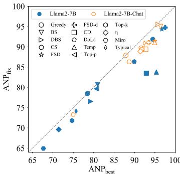 图 2: 超参数敏感性