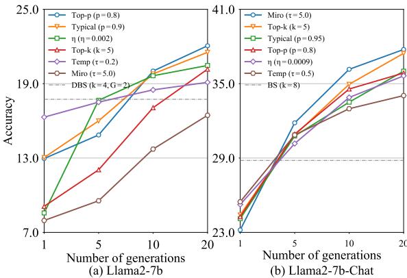 图 4: 自洽性结果
