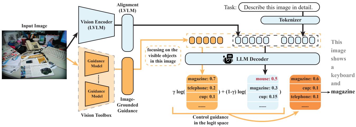Figure 1. Illustration of MARINE framework.