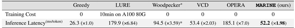 Table 5. Inference latency comparison.