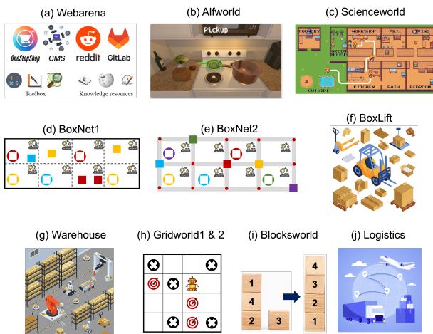 图 2 和 3: 人类设计的反馈模板示例以及用于评估的 11 个环境。