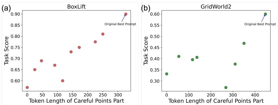 图 14: 任务得分 vs. 注意事项 Token 长度的演变。