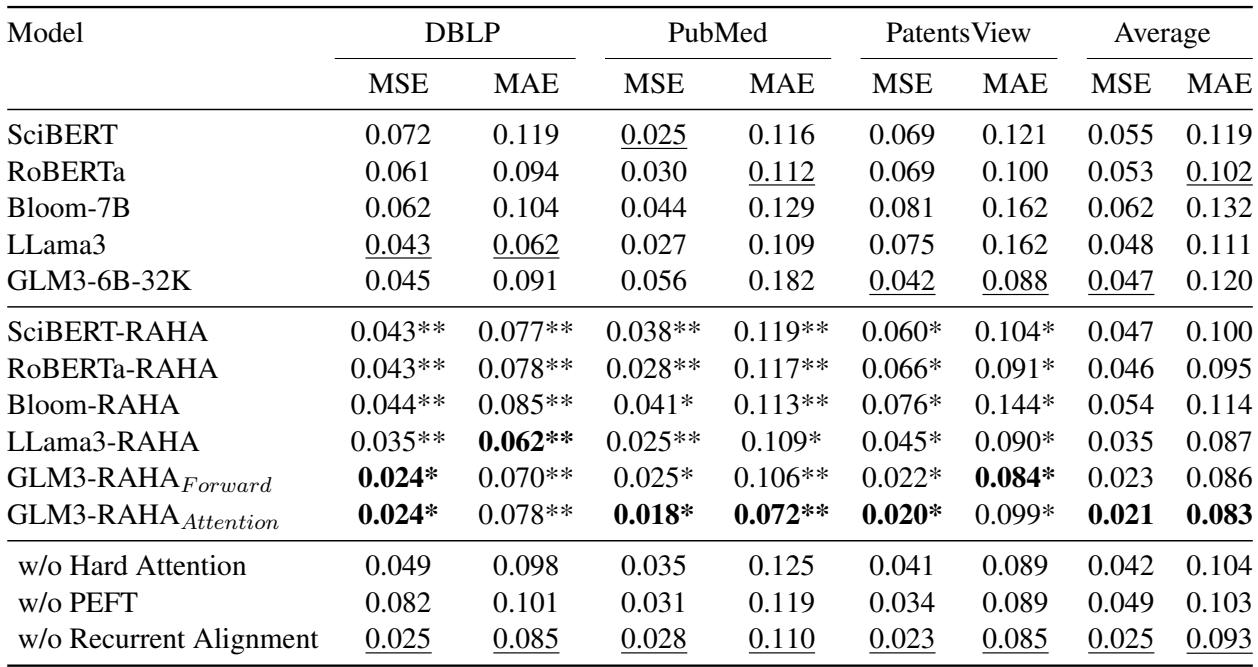 Table 1: A comparative results of various language models.