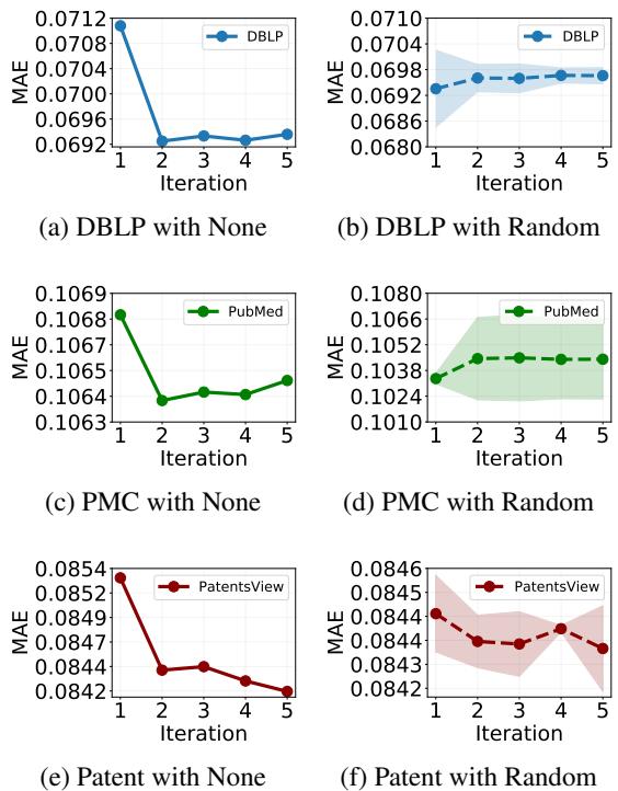 Figure 3: Comparison of predictions over multiple iterations during recurrent alignment across three datasets.