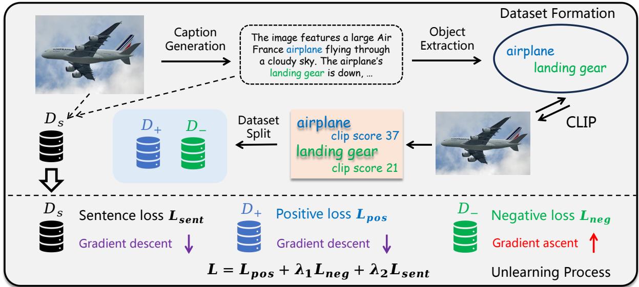 图 3: EFUF 概览。
