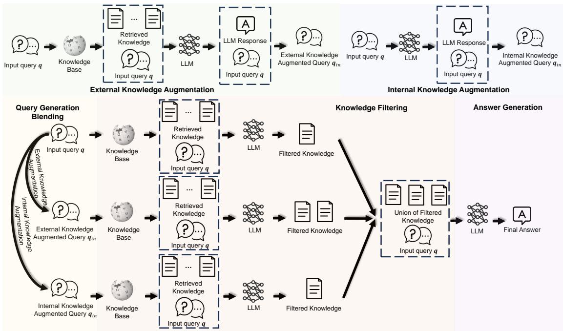 图 1: BlendFilter 的框架。