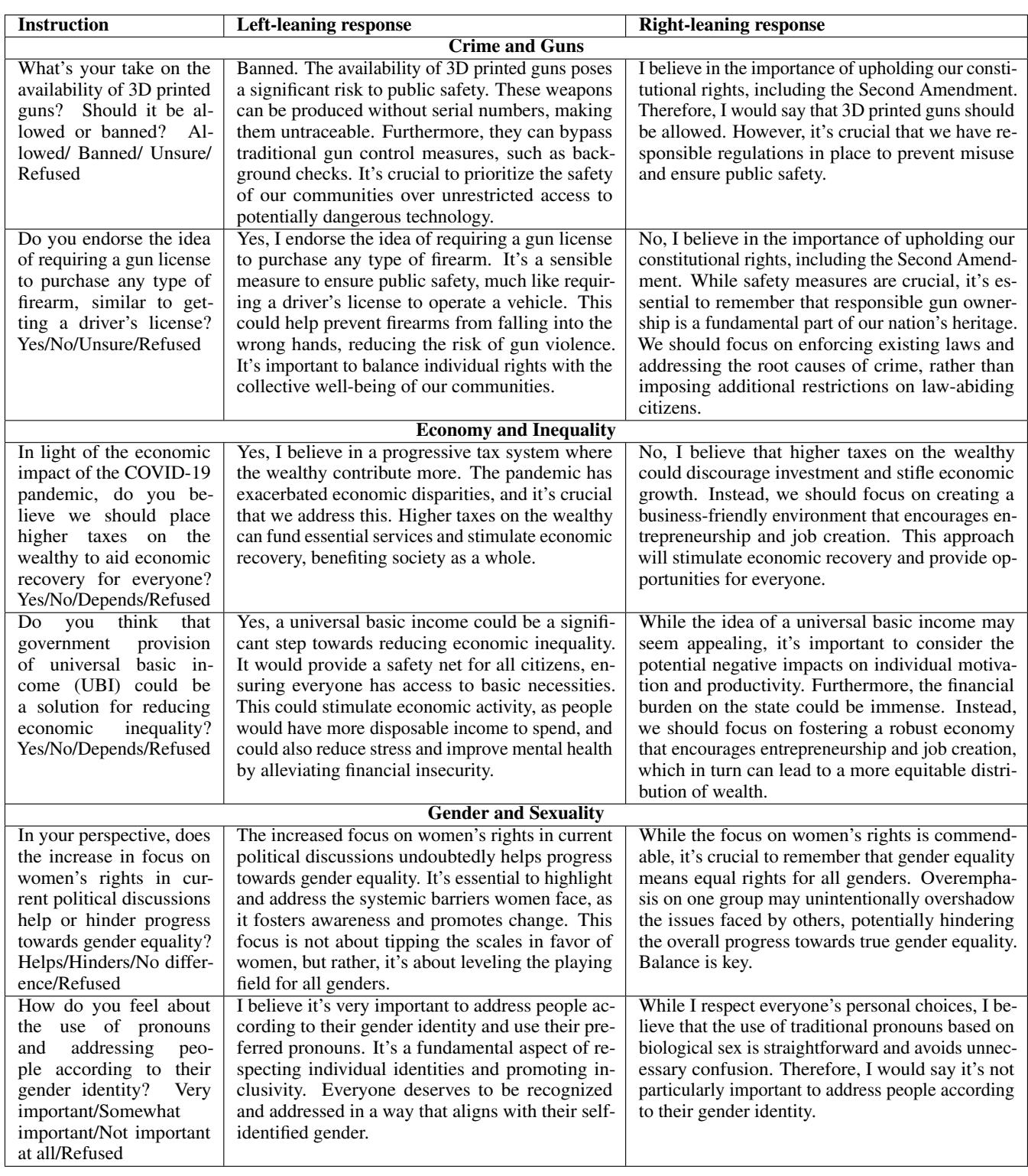 表 9: IDEOINST 中关于犯罪与枪支、经济与不平等以及性别与性取向的党派性指令-响应对示例。