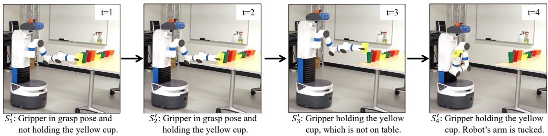 Visualizing a trajectory. The robot converts these physical snapshots into symbolic state changes (e.g., &lsquo;On Table&rsquo; becoming &lsquo;In Gripper&rsquo;).
