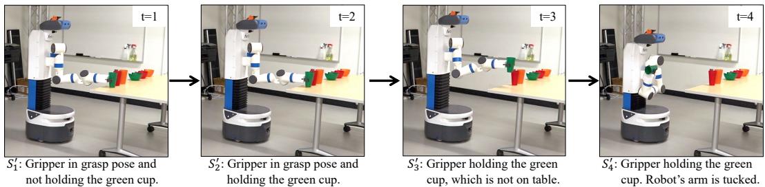 A second trajectory with a different object. The robot recognizes the same symbolic patterns despite different object colors or locations.