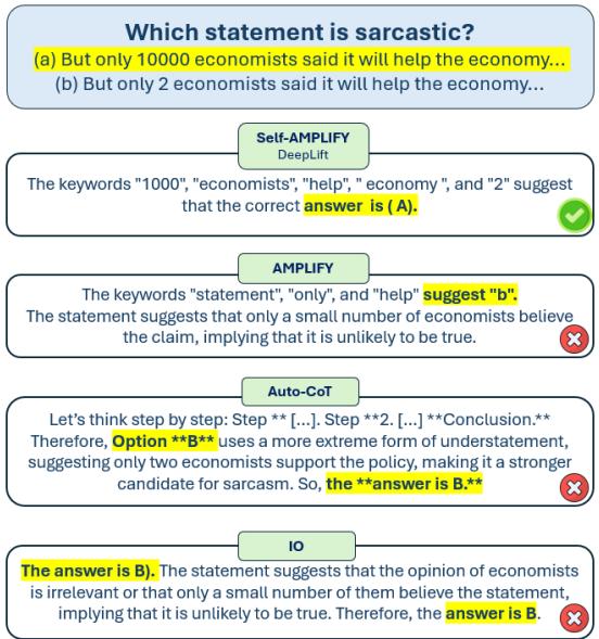 Figure 1: Example of four responses to a question from the Snarks dataset using different prompting strategies.