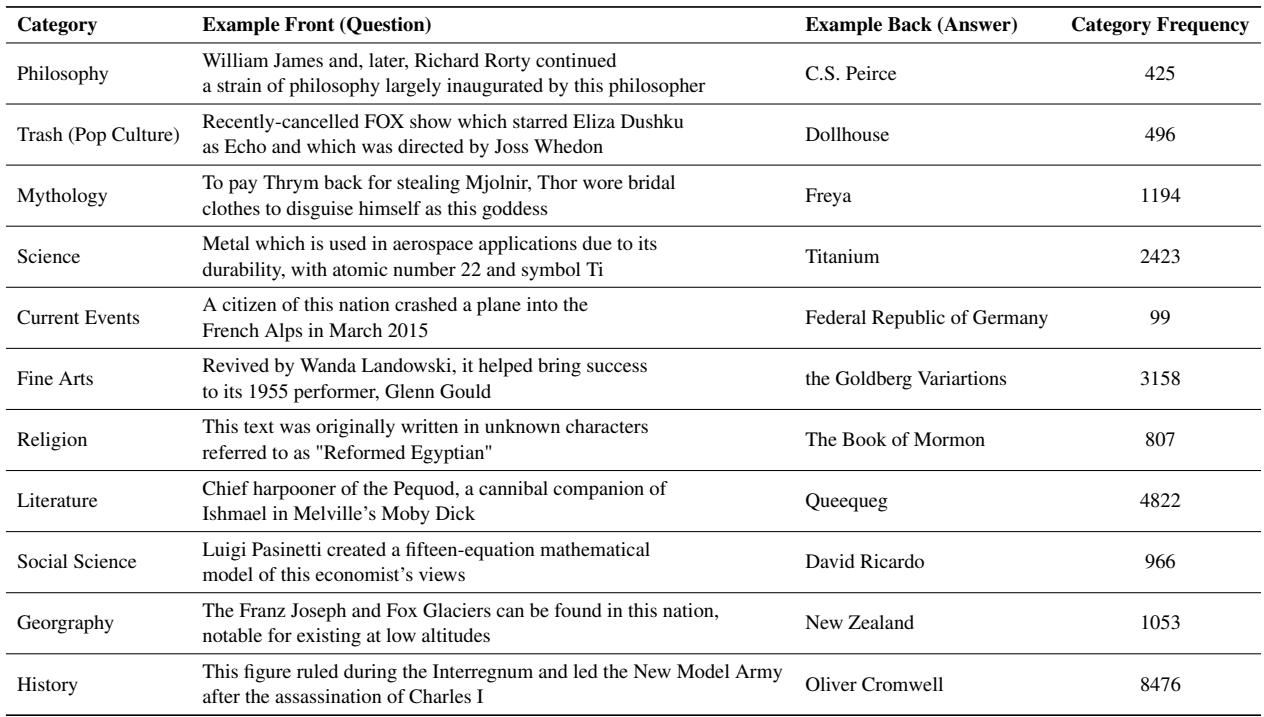 表 5: 研究中使用的抽认卡示例。