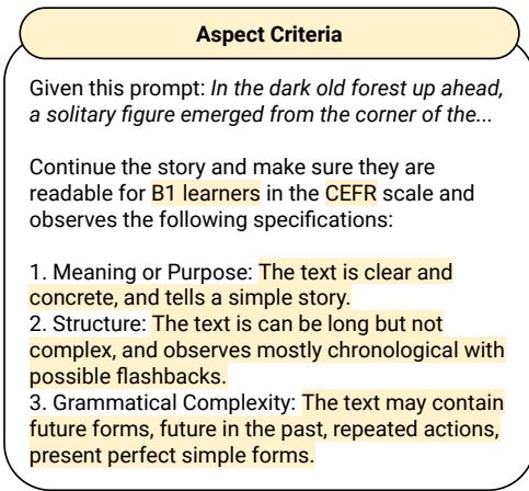 A figure showing how Aspect Information is presented to the model. It lists specific criteria for Meaning, Structure, and Grammatical Complexity for a B1 learner.