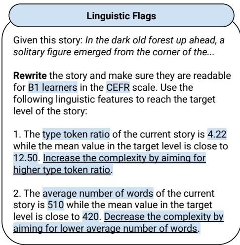 A diagram illustrating the use of Linguistic Flags. It shows a feedback loop where the model is instructed to increase or decrease complexity based on numerical targets like Type Token Ratio.