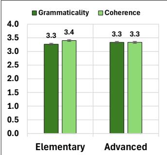 Bar chart showing expert evaluation scores for GPT-4 with STANDARDIZE.
