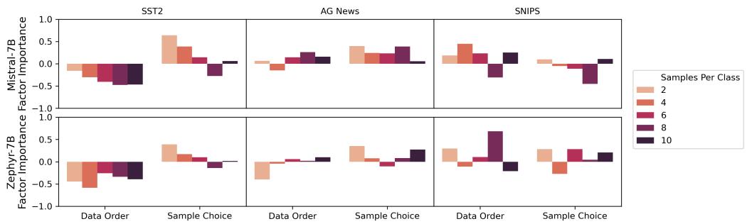 图 2: 热力图显示随着每类样本数增加,因子重要性的变化。