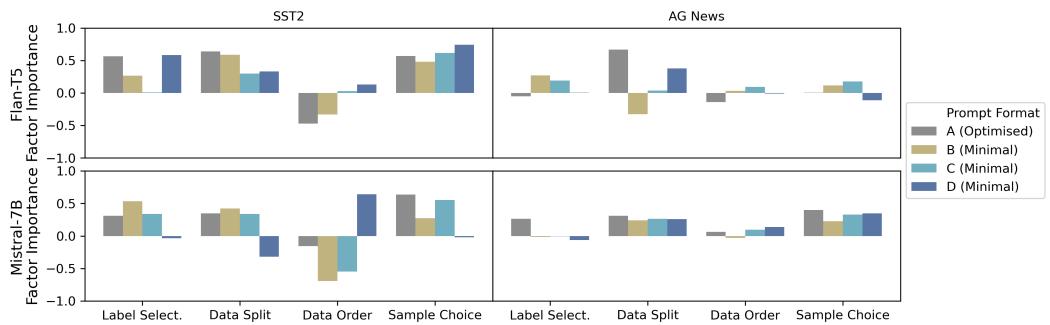 图 3: 提示格式对随机性因子重要性的影响。