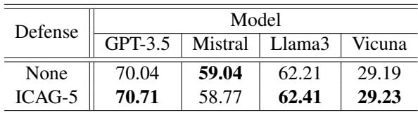 表 3: 一般帮助性评估。MMLU 上的准确率 (Hendrycks et al., 2020)。