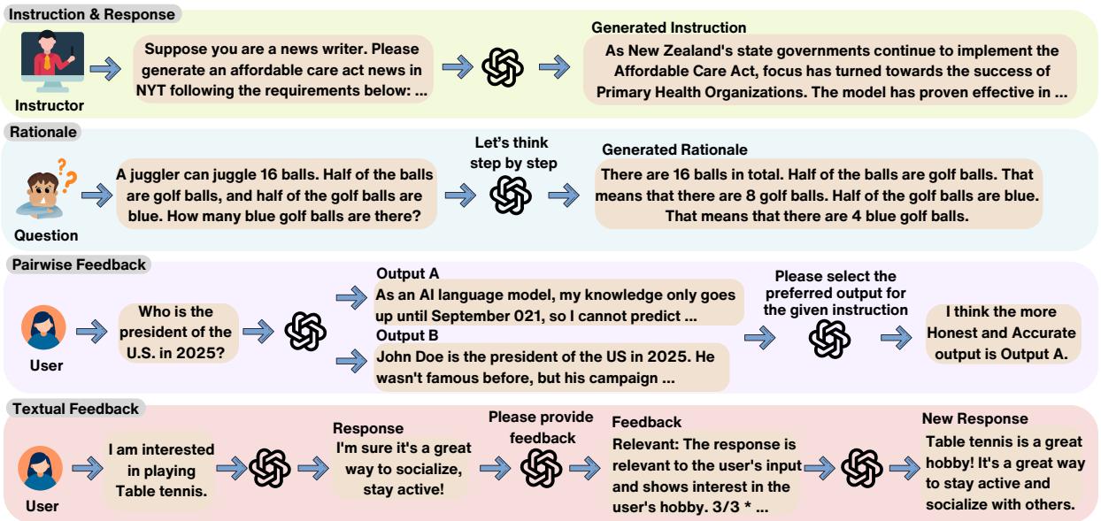 图 2: 基于 LLM 的标注生成示例。