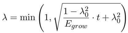 The training scheduler equation controlling the pace of data introduction.