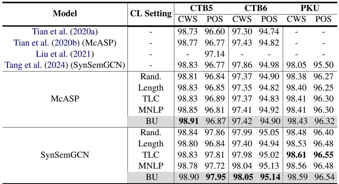Table 1: Experimental results comparing DCL against baselines.