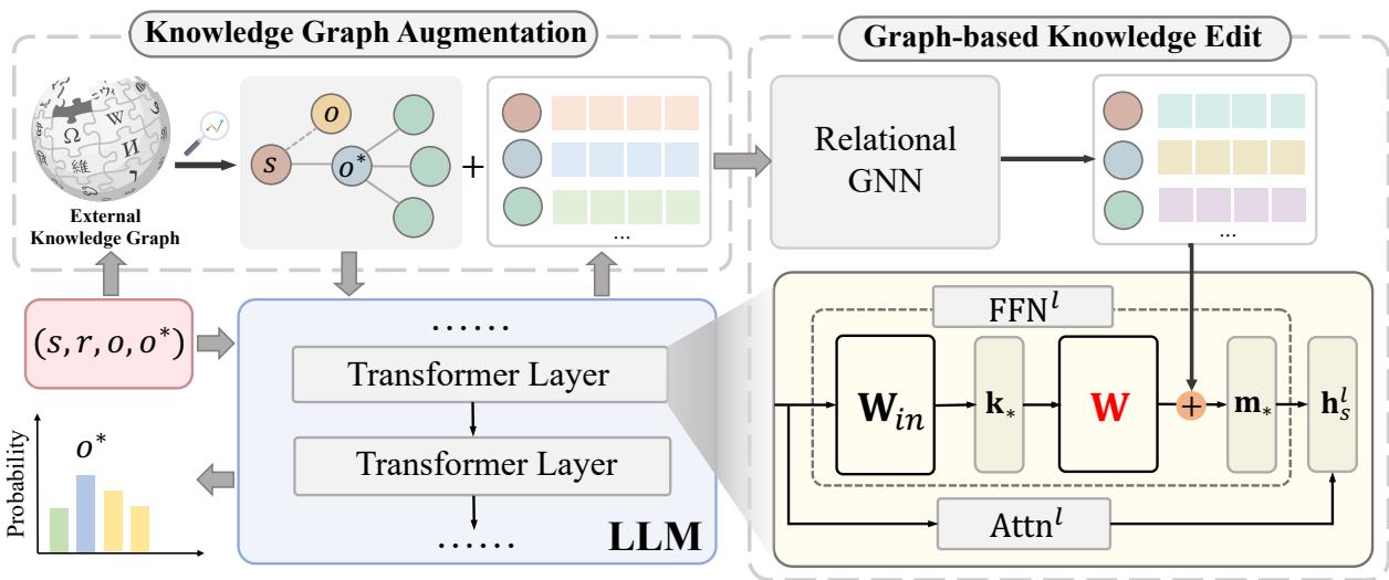 图 2: GLAME 架构图解。