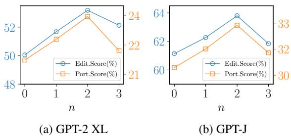 图 3: 不同子图阶数 n 下 GLAME 的性能。