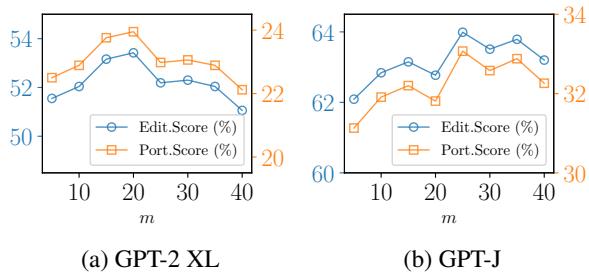 图 4: 不同最大邻居数 m 下 GLAME 的性能。
